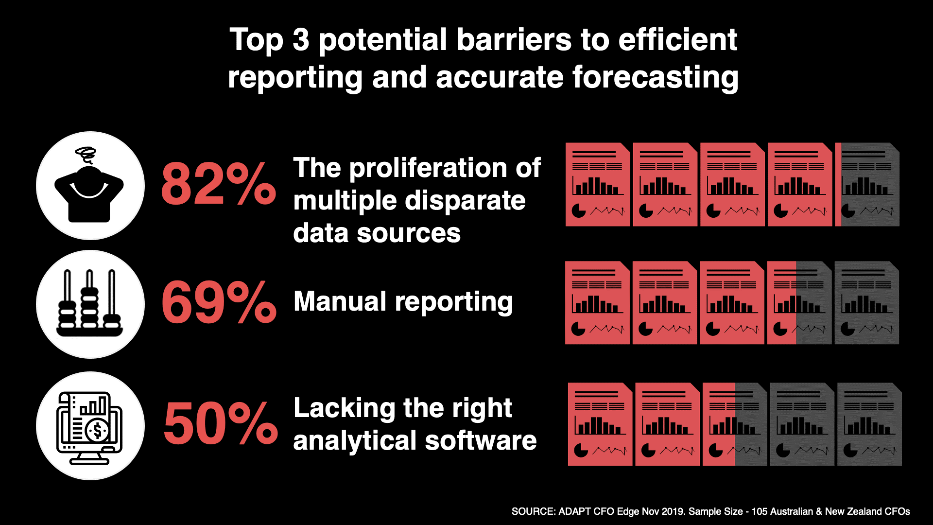 Data analytics and business intelligence