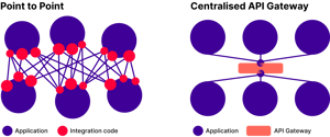 JSRV_API-Management_Diagram