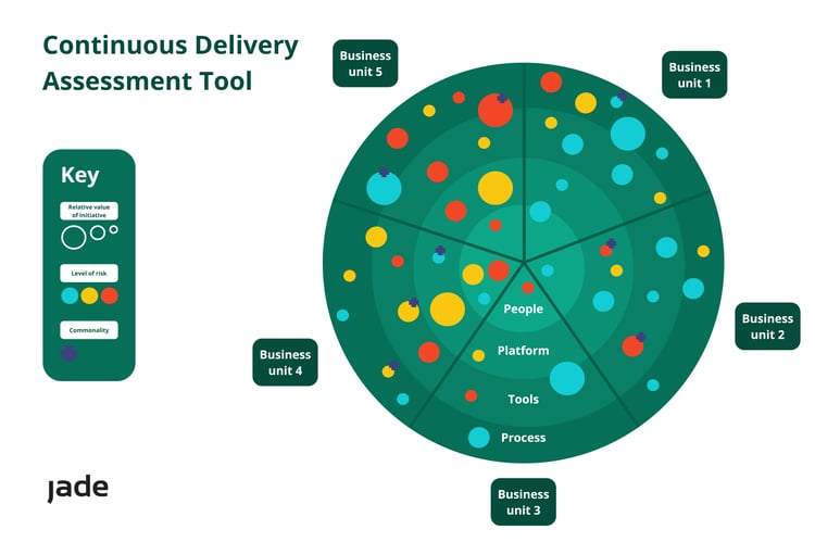 Marketing - CD Assessment Tool Aug20