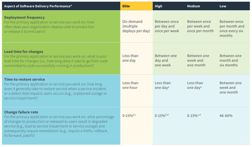 barriers holding back organisations from achieving success with DevOps 2