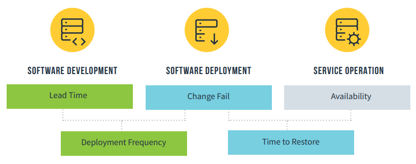 barriers holding back organisations from achieving success with DevOps