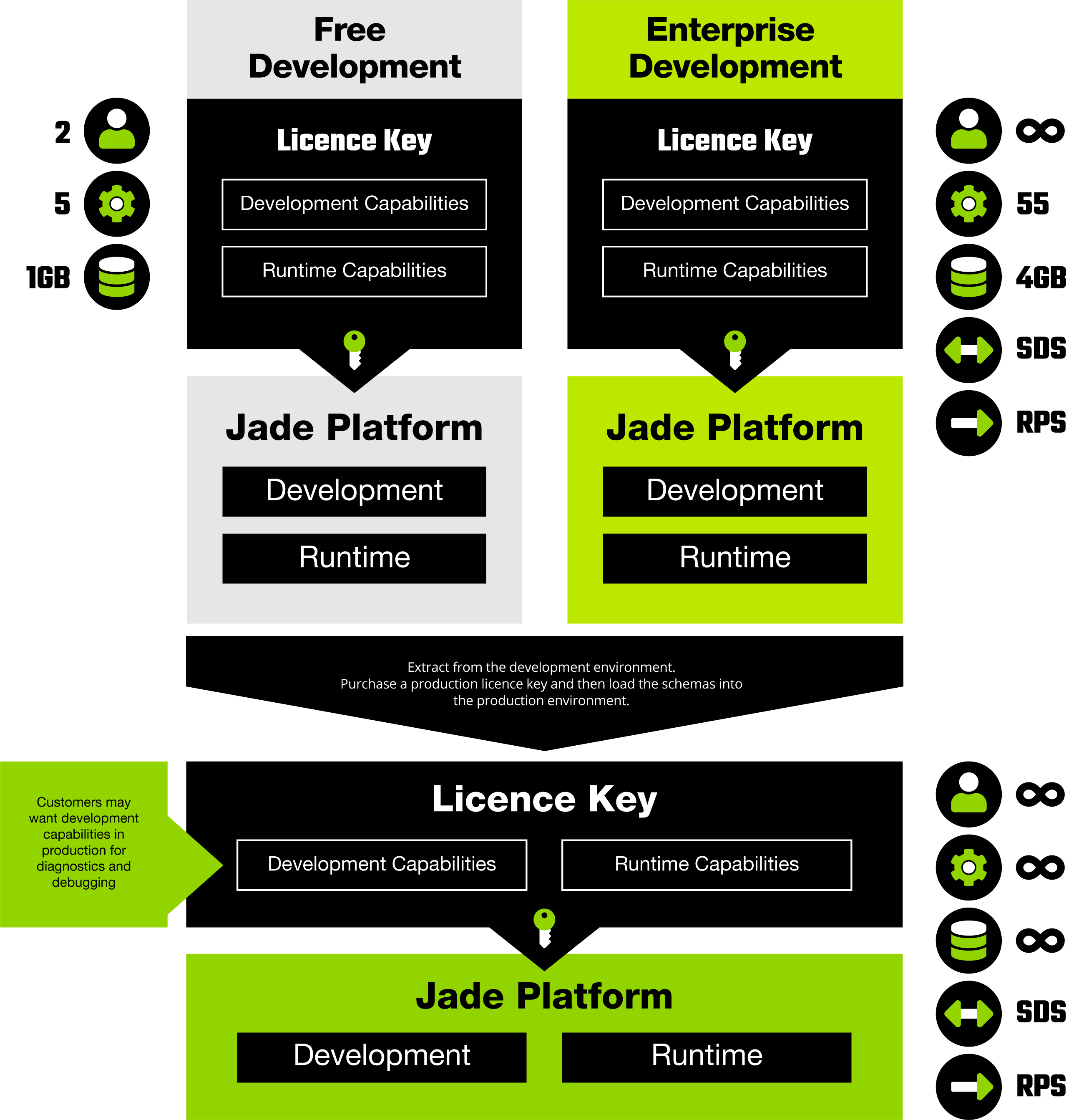 DEV_Deployment-Process-Graphic