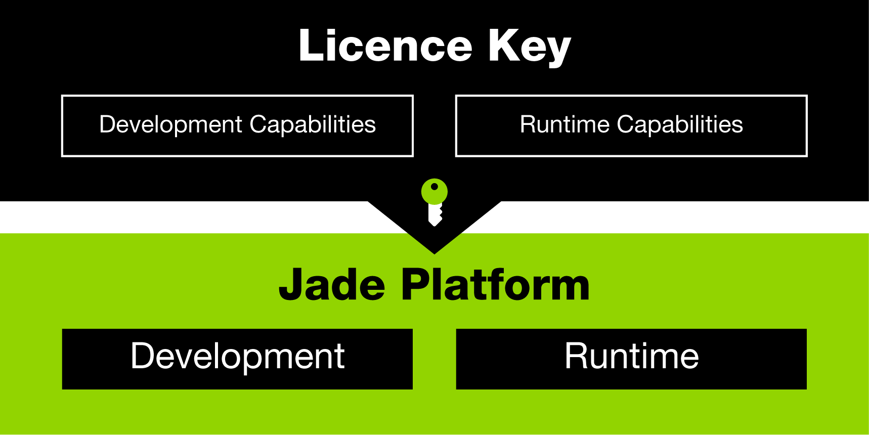 DEV_Licence-Key-Graphic_2022