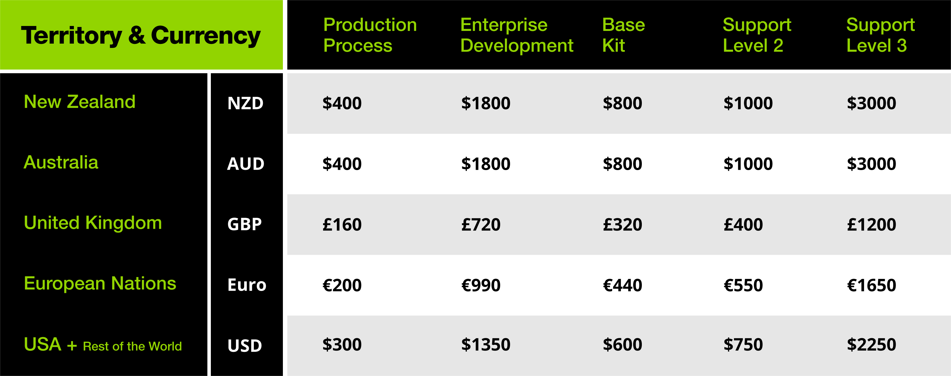 DEV_Territory-and-Currency-Graphic_2022