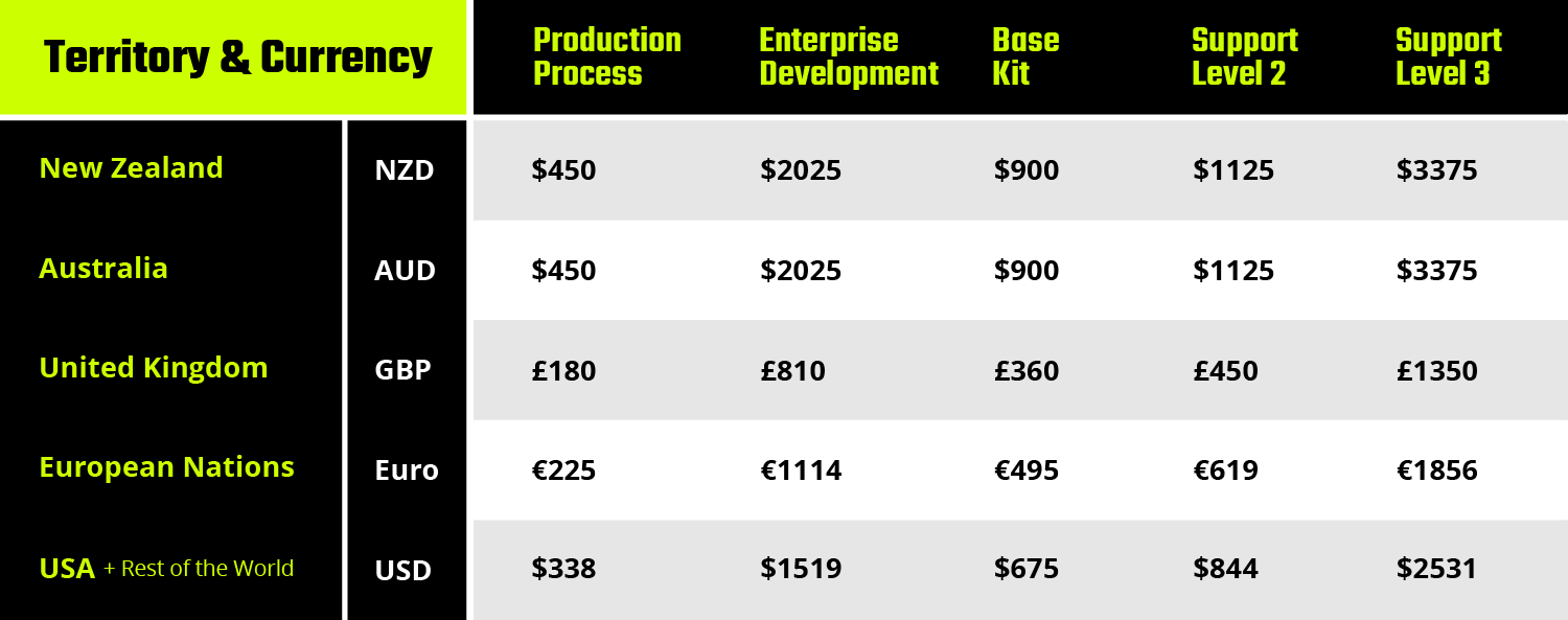 JDC_Regional-Support-Price_Graphic_Updated-2022