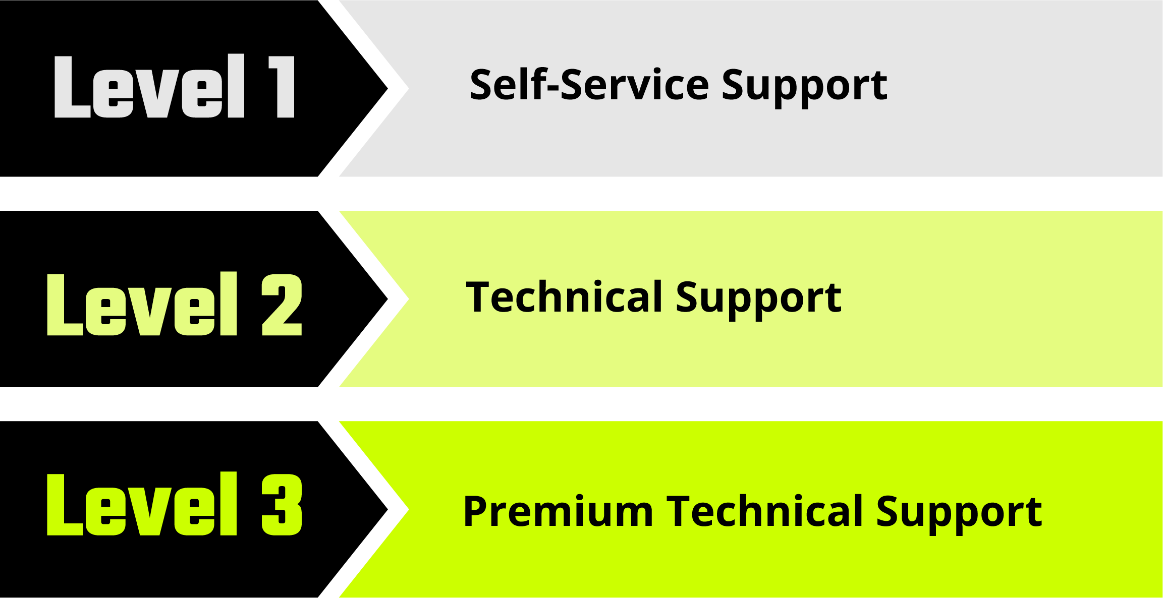 JDC_Support_Customer-Support-Options_Graphic_v2-01