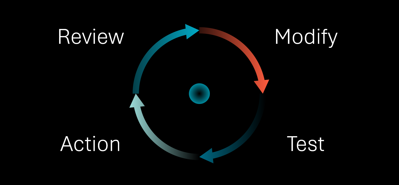 JTE_blog_reducing false positives