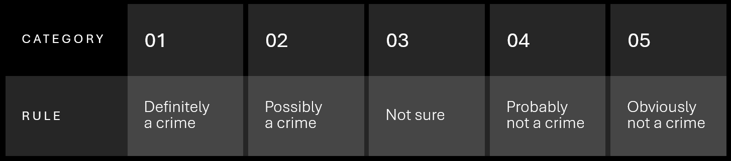 JTE_blog_reducing false positives_grading